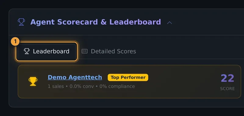Leaderboard