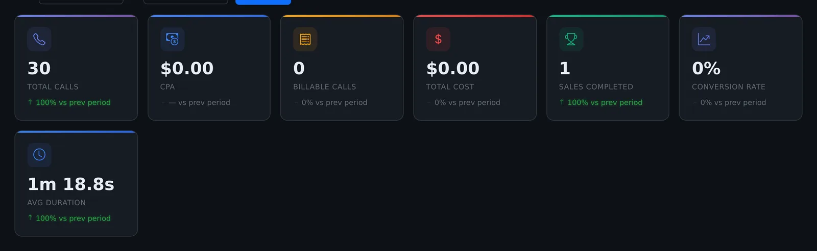 Reports KPI cards