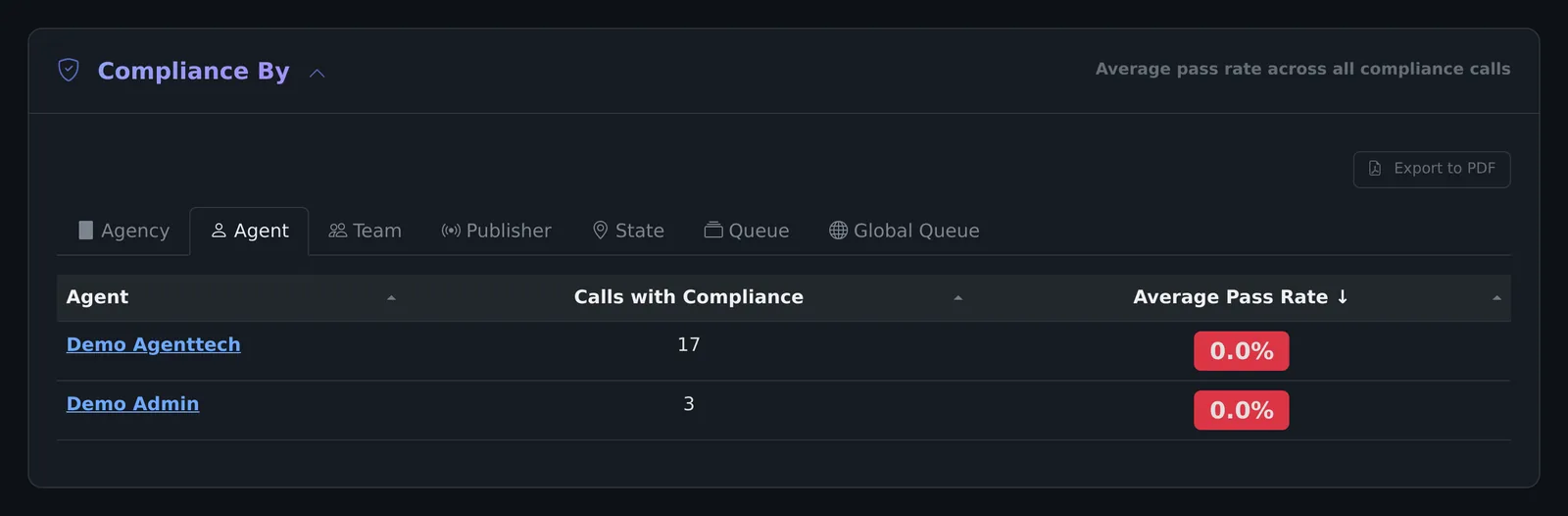 Compliance By